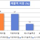 주식회사 한국바이오케미칼 이미지