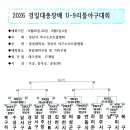 경일대 총창배 리틀야구대회(고/저/저저) 이미지
