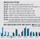 발상무역