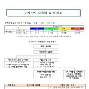 고농도 미세먼지 오존 대응메뉴얼 이미지