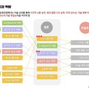 놀작그림이야기