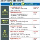 3차 재난지원금 최대 300만원 신청합시다. 이미지