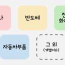 태성S&C