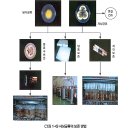 농업 유용미생물 배양센터(옥내)3 | 미생물자원의 관리 및 발효 미생물 보존법