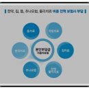 성남제일한방병원 이미지