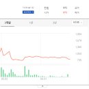 (주)코스나인
