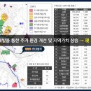 판암역 4번출구 이미지