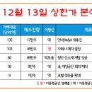 티케이로직스 Daum카페