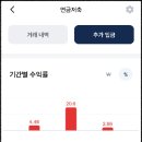 &#34;수익률 고민 끝! 자산배분 투자 2년 후기 (feat. 프리즘 투자자문)&#34;