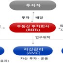 리츠 이미지