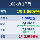 오사리 태양광발전소 이미지