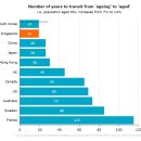 Singapore: A Super-Aged Country? 이미지