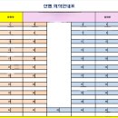 4월11일(토)진안 마이산벚꽃길 이미지