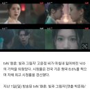 '환혼' 고윤정, ㅇㅇㅇㅇ ㅇㅇㅇㅇ 되찾았다…8.6%, 자체 최고 시청률 경신 이미지