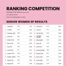 시니어 건강댄스 | 회장배 랭킹대회 - 3일차 결과 (시니어 아이스댄스 리듬댄스/남녀 싱글 쇼트 1-10위 영상, 프로토콜)