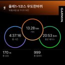 해별빌리지 네이버블로그
