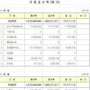 주사랑소규모요양원 이미지