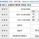 **2012년5월10일(목) 강남역*컨비던스 ~~2012년 부동산접근법~~전세금으로내집마련과수익형원룸을 동시에~~최신수익형부동산공략법~~효율적원룸투자노하우** 이미지