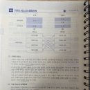 함께;공부 | 전산회계2급 인강과 함께 공부한 2주차 후기