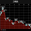 제397차 진양기맥 09차 쇠목재~자굴산~천황산 ~막고개 산행안내 (2024,12,07) 이미지