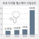 이젠헬스케어 네이버블로그
