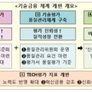 다소기술 이미지