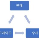 한성컴퓨터크리닝 이미지