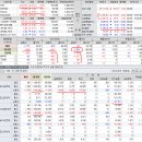 2019년 3월 29(금) : 반등 재료들, 그러나 수급은 눈치보기 이미지