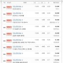 우장산롯데공인중개사사무소 이미지