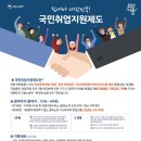 국민취업지원제도 신청하고, 지원금 300만원 받으세요! 이미지