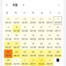 인천반도체고등학교 | 노베이스 JLPT N3 시험후기 (인천반도체고등학교)