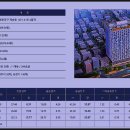 리치먼드시티 센텀 이미지