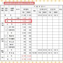 양덕게이트볼장 이미지