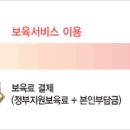 새정부 보육정책 이미지