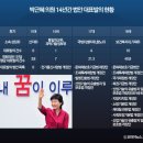 박근혜 14년 동안 대표발의한 법안이 15개라고 함. (feat. 5선 의원) 이미지