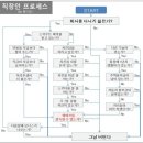 프로세스연구소