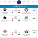 20240523 KBO 프로야구 경기결과 및 순위 이미지