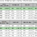 대란과일 이미지