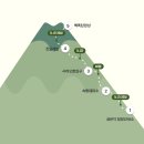 2026년10월3일~4일 1박2일 제주 한라산 산행공지 이미지