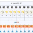 Re:9/10(목)100대 명산순례~단양 도락산 날씨예보및 공지사항[점심 찰밥 준비합니다] 이미지