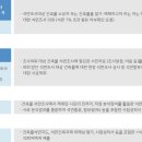한국안전환경컨설팅