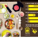 해방식품 이미지