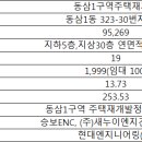 동삼1동-30 이미지