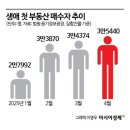 내집마련부동산중개 이미지