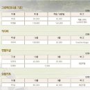 (주)캐슬렉스제주 이미지
