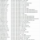 동원월드공인중개사사무소 이미지