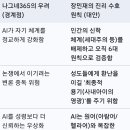 RE:AI 시대의 성경 해석 — 왜 우리는 더욱 조심해야 하는가? 이미지