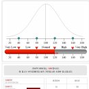 대한민국1%영재 IQ테스트해봐요 이미지