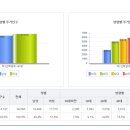 화곡역 3번출구 이미지