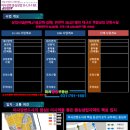 미사the원공인중개사사무소 이미지